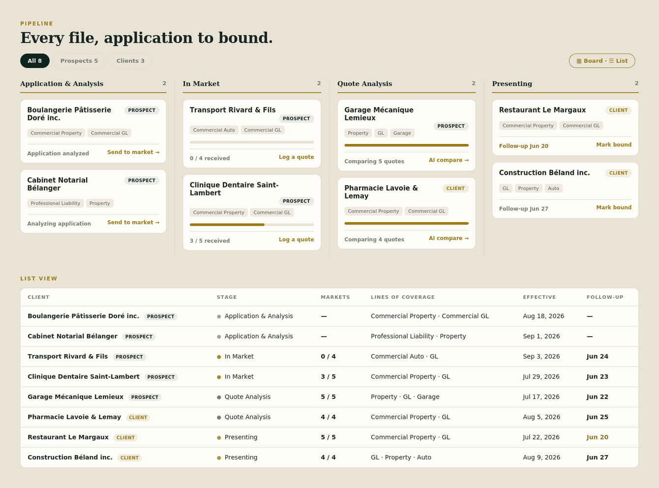 Pipeline — every file from application to bound